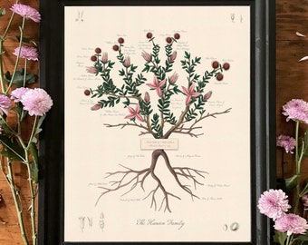 Botanical Family Tree: Custom-made & Framed Family Tree, created from historical botanical art. Thoughtful gift - Parents, Mom, Grandparents