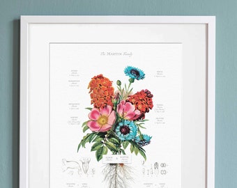 Botanical Family Tree Art: Personalized Genealogy Gift, Framed