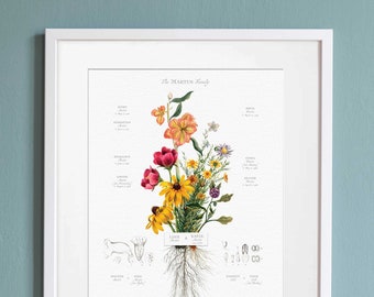 Custom Family Tree Created from Wildflower Botanical Art|Personalized Gift that Mom, Grandma will Love|Add names and birthdates|Ships Framed