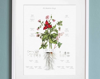 Customized family tree art Gift for Parent Custom Present 50th wedding anniversary personalized  parents anniversary gift Geneaolgy Gift Art