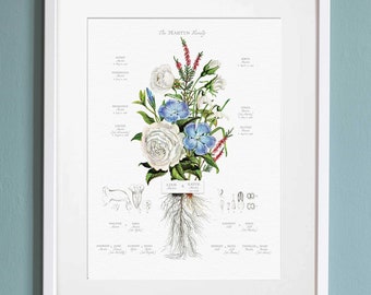 Personalized Family Tree Rose Gift for Grandparent Customized Parents 50th Anniversary Present Custom 50th Wedding Anniversary Gifts Framed