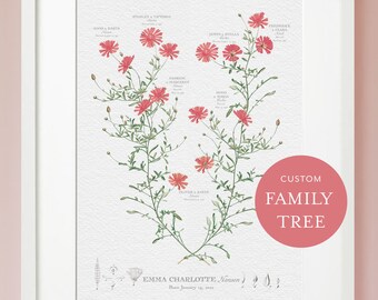 Botanical Family Tree Art Print: Personalized Nursery Decor, Framed