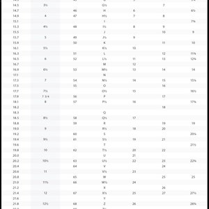 May include: A chart comparing the diameter and circumference of different sizes of round objects in millimeters. The chart includes measurements for the United States, Canada, United Kingdom, Australia, Singapore, Japan, Hong Kong, and Switzerland.
