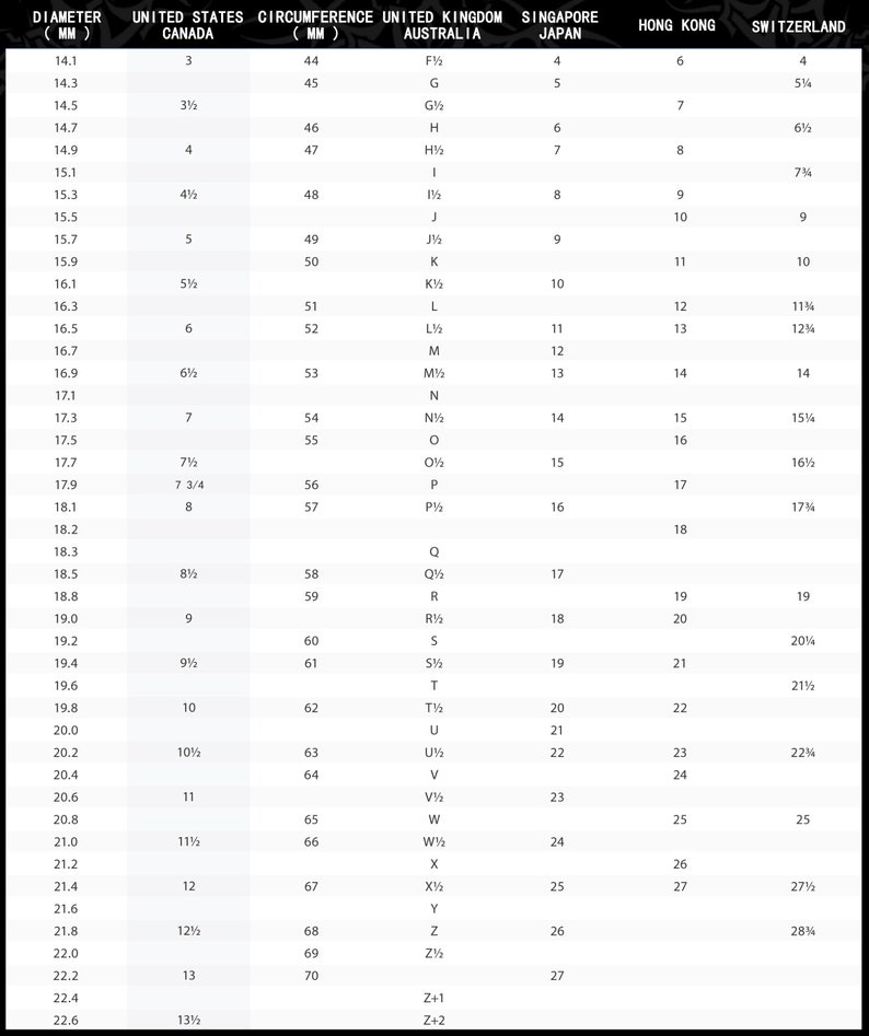 May include: A chart comparing the diameter and circumference of different sizes of round objects in millimeters. The chart includes measurements for the United States, Canada, United Kingdom, Australia, Singapore, Japan, Hong Kong, and Switzerland.