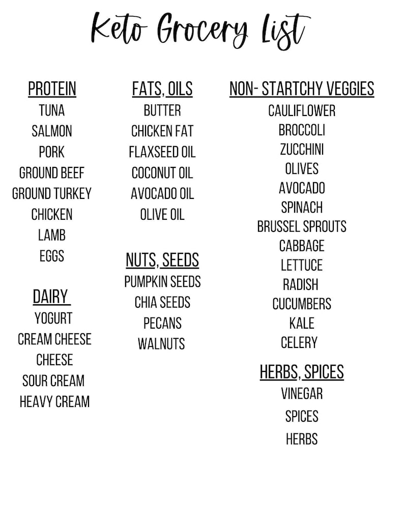 Keto Grocery list. Printable grocery list for the keto diet image 1