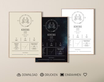 Zodiac sign Cancer | DOWNLOAD | Poster A3 | Beige, night sky and white