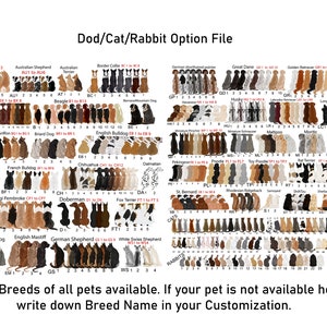 Pode incluir: Um gr&aacute;fico que mostra diferentes ra&ccedil;as de c&atilde;es, gatos e coelhos. O gr&aacute;fico est&aacute; organizado por nome da ra&ccedil;a e inclui m&uacute;ltiplas varia&ccedil;&otilde;es de cada ra&ccedil;a. O texto na parte inferior do gr&aacute;fico diz "Todas as ra&ccedil;as de todos os animais de estima&ccedil;&atilde;o dispon&iacute;veis. Se o seu animal de estima&ccedil;&atilde;o n&atilde;o estiver dispon&iacute;vel aqui, escreva o nome da ra&ccedil;a na sua personaliza&ccedil;&atilde;o."