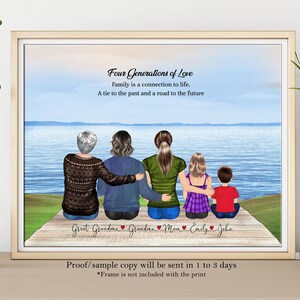 May include: A watercolor illustration of four generations of a family standing together in front of a lake. The family is facing away from the viewer, with the oldest generation in the back and the youngest in the front. The text "Four Generations of Love" is at the top of the image, and the text "Family is a connection to life. A tie to the past and a road to the future" is below it. The names of each family member are written below them on a wooden surface.