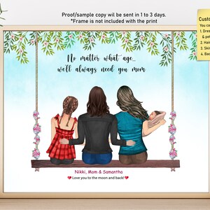 May include: A watercolor illustration of three people on a swing. The mom is in the middle, and her two daughters are on either side of her. The youngest daughter is being held by the mom. The quote "No matter what age... we'll always need you mom" is written above the swing. The names "Nikki, Mom & Samantha" are written below the swing, along with the text "Love you to the moon and back!"