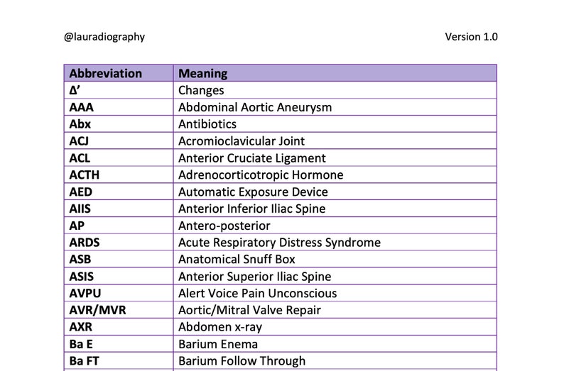 Common Medical Abbreviations for Diagnostic Radiography Etsy