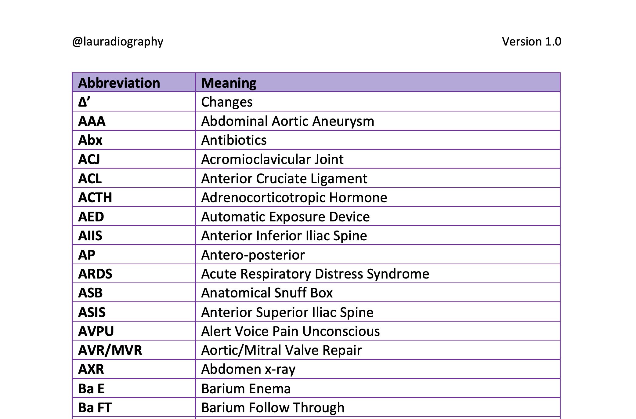 Common Medical Abbreviations For Diagnostic Radiography Lupon gov ph
