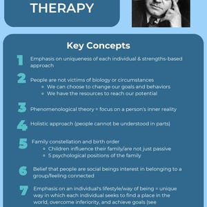 Op de afbeelding: Blauwe infographic over "Adleriaanse Therapie" met een portret van een man. De infographic toont kernconcepten, waaronder de nadruk op uniciteit en een holistische benadering van het individu.