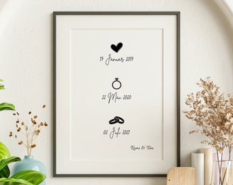 Affiche personnalisée mariage, affiche personnalisée avec prénom date, cadeau mariage, décoration mariage, cadeau personnalisé