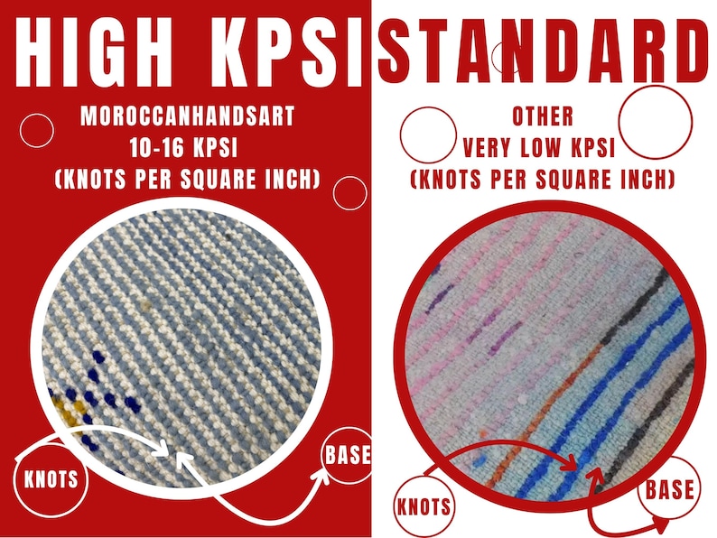 May include: Image comparing two rug samples, one labeled "HIGH KPSI" with "MOROCCANHANDSART" and the other "STANDARD" with "OTHER VERY LOW KPSI." The first sample shows a dense weave, while the second has a looser weave. Text indicates knots per square inch.