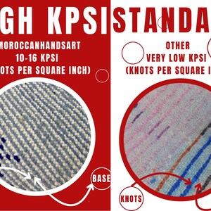 May include: Image comparing two rug samples, one labeled "HIGH KPSI" with "MOROCCANHANDSART" and the other "STANDARD" with "OTHER VERY LOW KPSI." The "HIGH KPSI" sample shows a dense, blue and white pattern. The "STANDARD" sample has a less dense, multi-colored pattern.