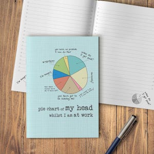 May include: A notebook with a light blue cover featuring a pie chart design with phrases like "WTF??!!" and "I'm hungry." The text "pie chart of my head whilst I am at work" is below the chart. A pen rests on a wooden surface.