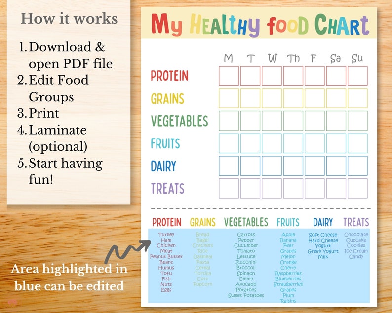 Editable Food Chart for Kids, Kids Meal Planner, Healthy Eating Planner ...