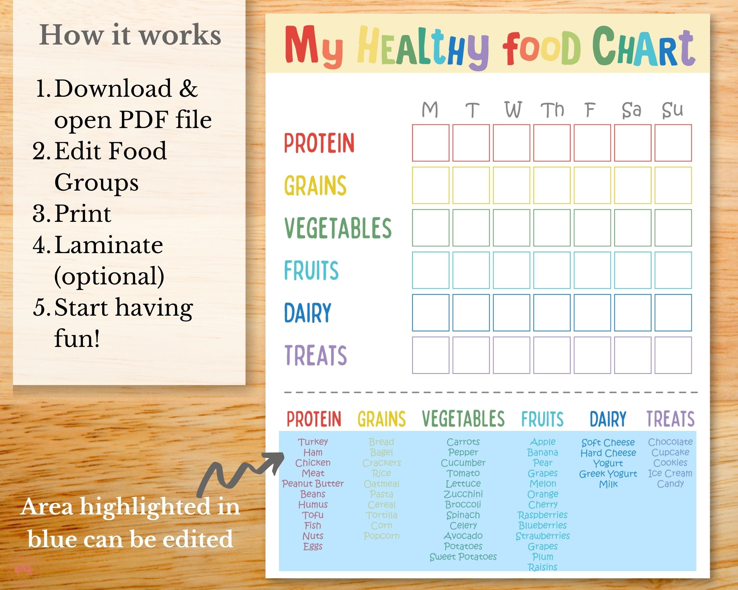 Editable Food Chart for Kids, Kids Meal Planner, Healthy Eating Planner Food Chart For Kids