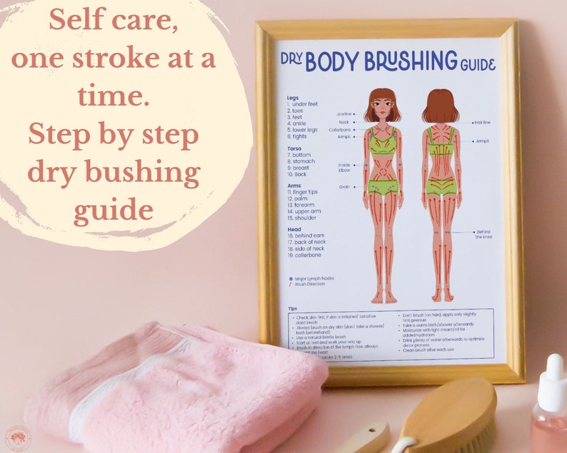 Body Brushing Chart Dry Body Brushing Guide Step by Step Dry Etsy
