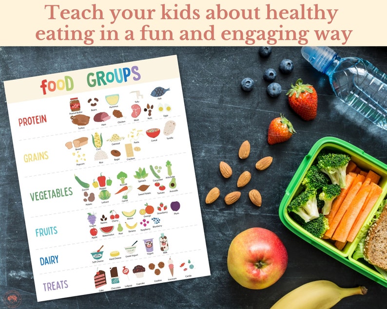 Pode incluir: Um gráfico colorido intitulado 'Grupos de alimentos' lista diferentes alimentos nas categorias: Proteínas, Grãos, Vegetais, Frutas, Laticínios e Guloseimas. O gráfico está sobre um fundo de quadro negro com uma lancheira, fruta e amêndoas.