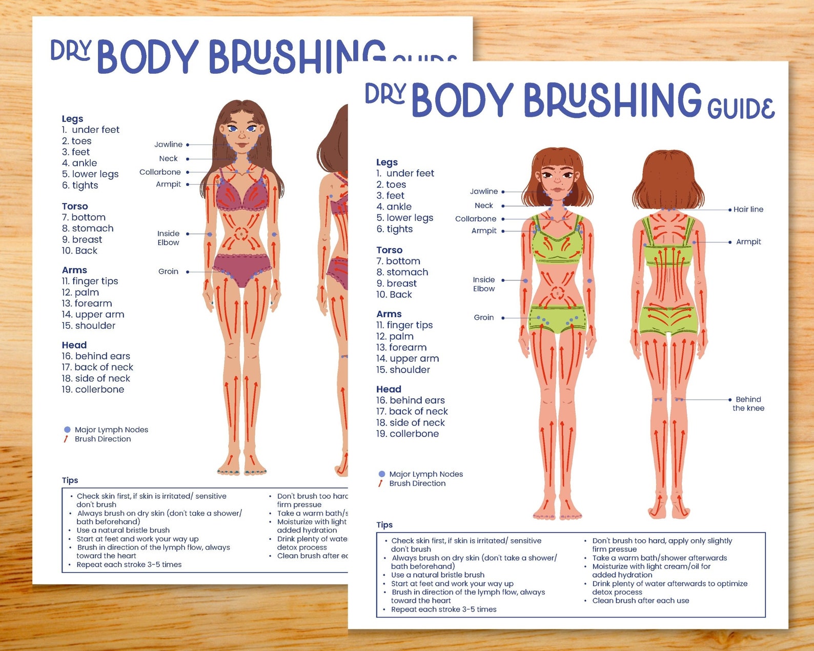 Body Brushing Chart, Dry Body Brushing Guide, Step by Step Dry Brushing ...