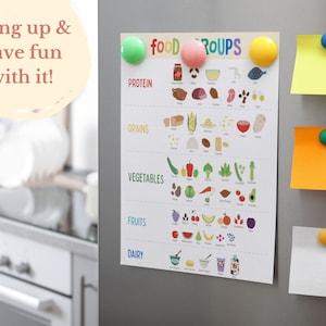 Pode incluir: Um gráfico colorido com o título 'FOOD GROUPS' lista diferentes categorias de alimentos, incluindo proteínas, grãos, vegetais, frutas e laticínios. O gráfico está preso a um refrigerador com ímãs. Também há notas adesivas com ímãs no refrigerador.