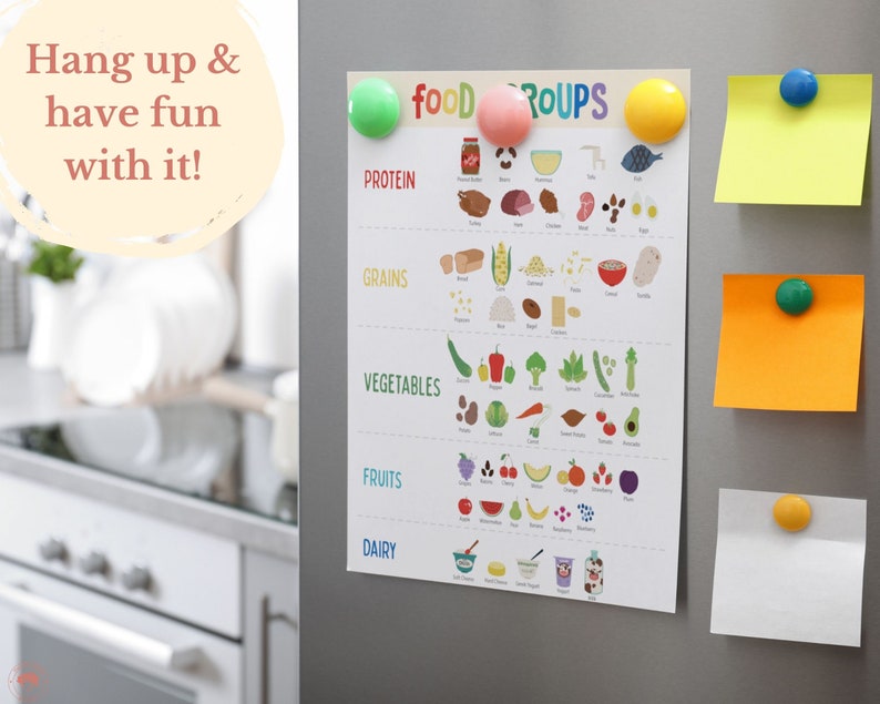 Pode incluir: Um gráfico colorido com o título 'FOOD GROUPS' lista diferentes categorias de alimentos, incluindo proteínas, grãos, vegetais, frutas e laticínios. O gráfico está preso a um refrigerador com ímãs. Também há notas adesivas com ímãs no refrigerador.