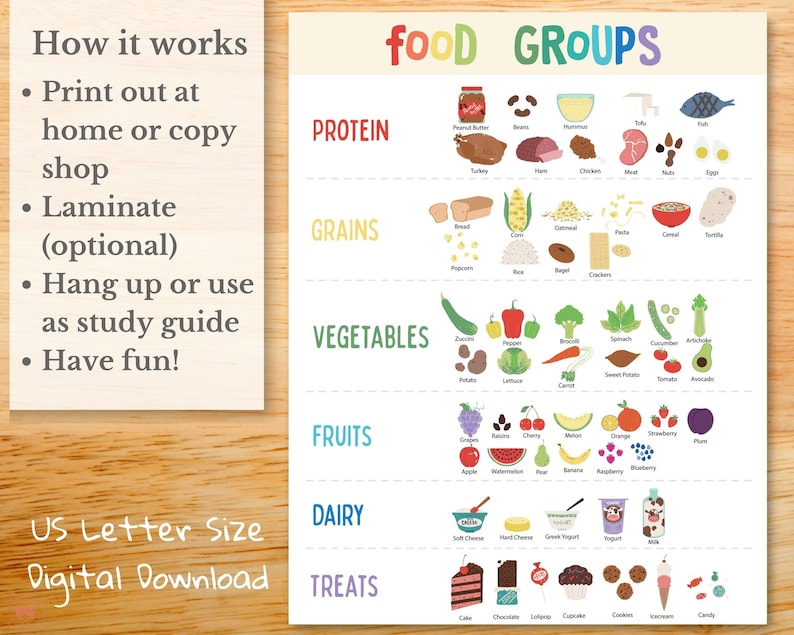 Pode incluir: Um gráfico colorido intitulado 'Grupos de alimentos' com ilustrações de diferentes alimentos classificados em seis grupos: Proteínas, Grãos, Vegetais, Frutas, Laticínios e Guloseimas. O gráfico inclui instruções sobre como usá-lo, como imprimir, plastificar e pendurar.