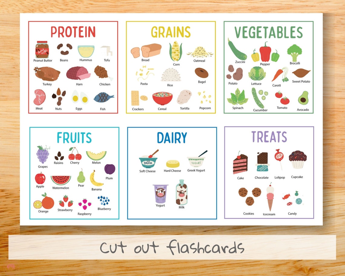 Food Chart Bundle for Kids, Kids Meal Planner, Educational Food Poster ...
