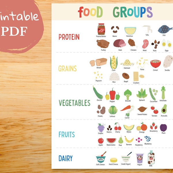 Educational food poster for kids, Food groups, Nutrition facts for children, Healthy eating habits