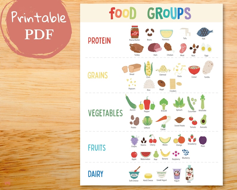 Pode incluir: Um gráfico imprimível com ilustrações coloridas de diferentes grupos de alimentos. O gráfico está dividido em cinco seções: Proteínas, Grãos, Vegetais, Frutas e Laticínios. Cada seção lista vários alimentos que pertencem a esse grupo. O gráfico é intitulado 'Grupos de alimentos' e está etiquetado como 'PDF imprimível'.