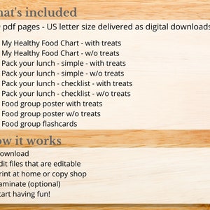 Food Chart Bundle for Kids, Kids Meal Planner, Educational Food Poster ...