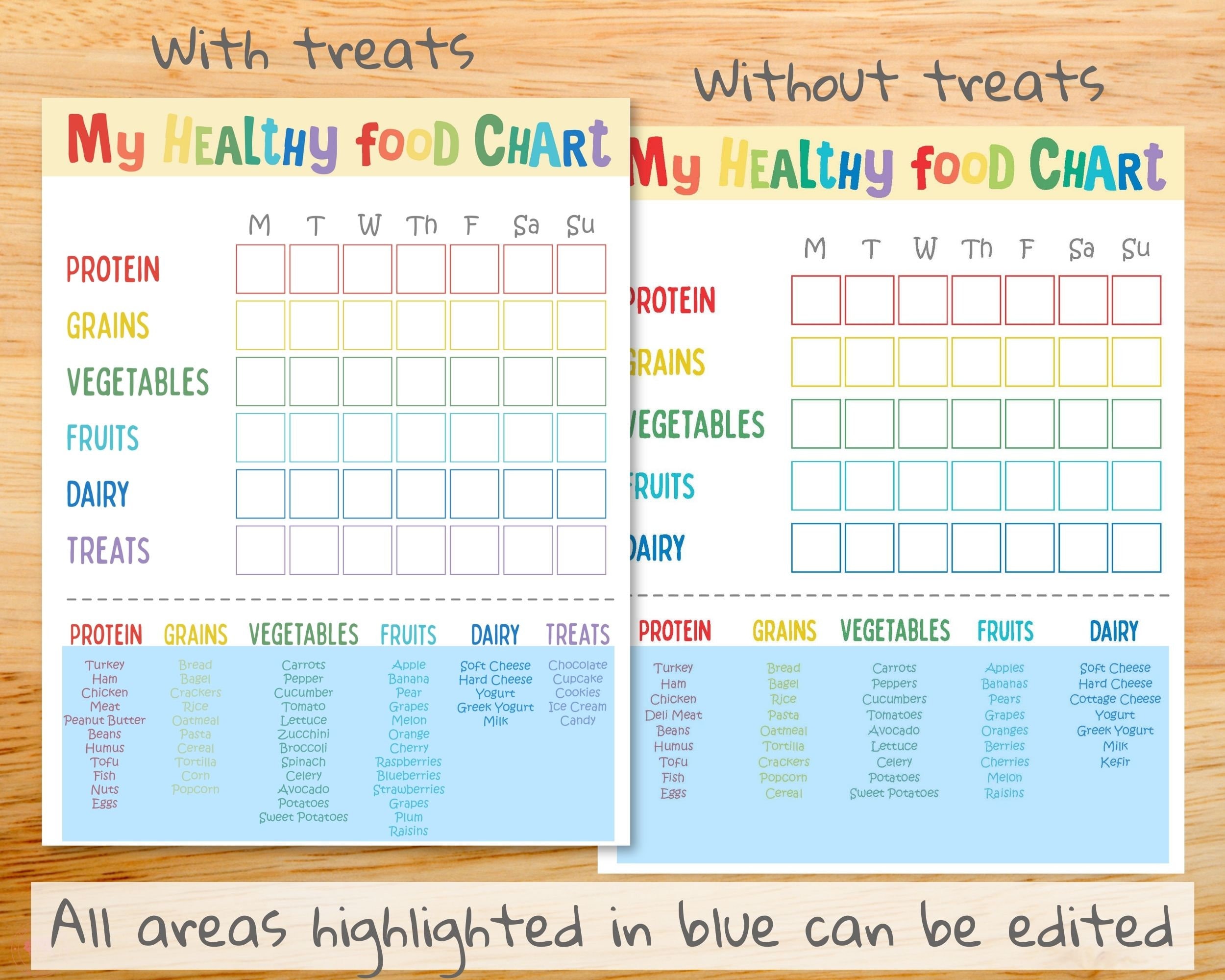 Food Chart Bundle for Kids, Kids Meal Planner, Educational Food Poster ...