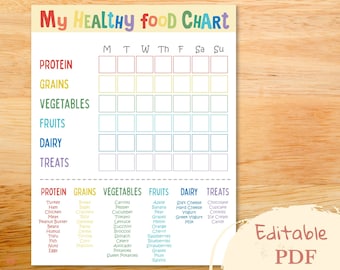 Editable food chart for kids, Kids meal planner, Healthy eating planner for kids, Food groups, Kids checklist, Nutrition facts