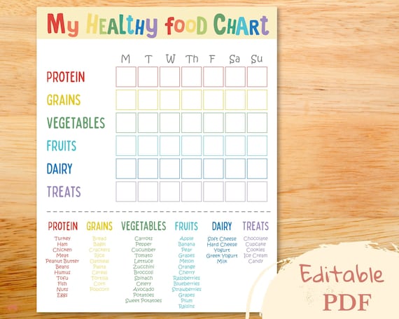 Editable food chart for kids Kids meal planner Healthy - Etsy Nederland