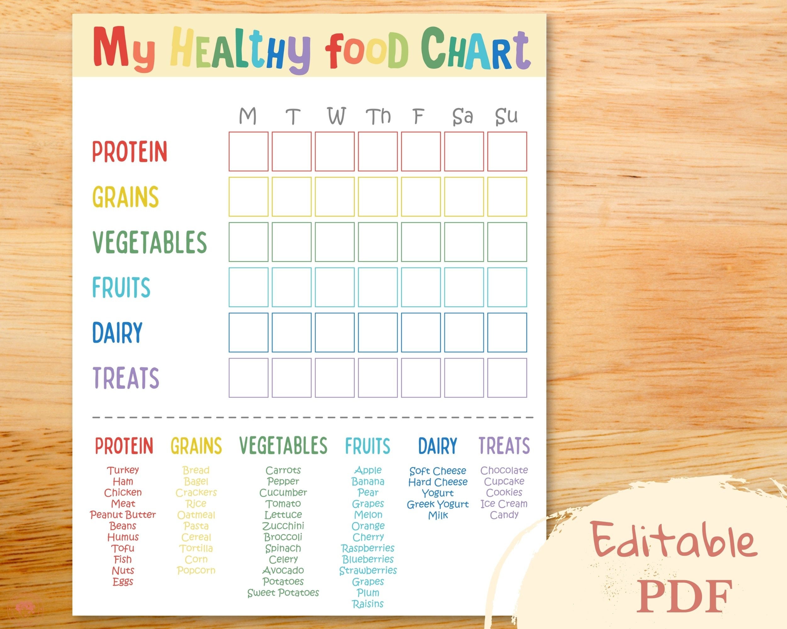 Editable Food Chart for Kids, Kids Meal Planner, Healthy Eating Planner