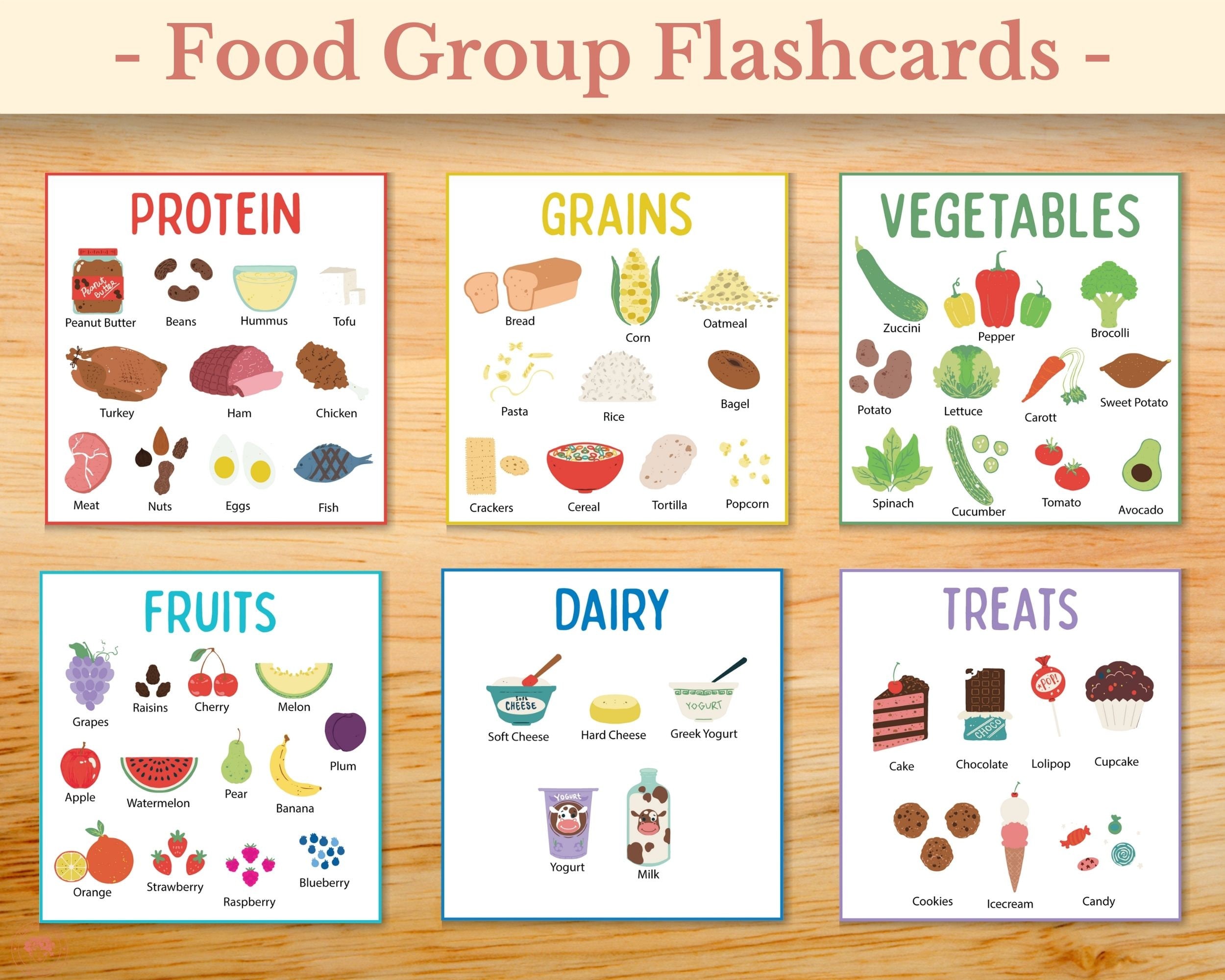 Meals Flashcards. Food Groups. Fruits Flashcards for Kids.