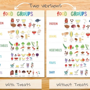 Pode incluir: Duas versões de um gráfico colorido que mostra diferentes grupos de alimentos. O gráfico à esquerda inclui guloseimas, enquanto o gráfico à direita não. Os grupos de alimentos são proteínas, grãos, vegetais, frutas, laticínios e guloseimas.