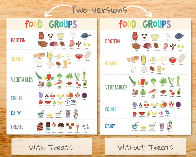 Pode incluir: Duas versões de um gráfico colorido que mostra diferentes grupos de alimentos. O gráfico à esquerda inclui guloseimas, enquanto o gráfico à direita não. Os grupos de alimentos são proteínas, grãos, vegetais, frutas, laticínios e guloseimas.