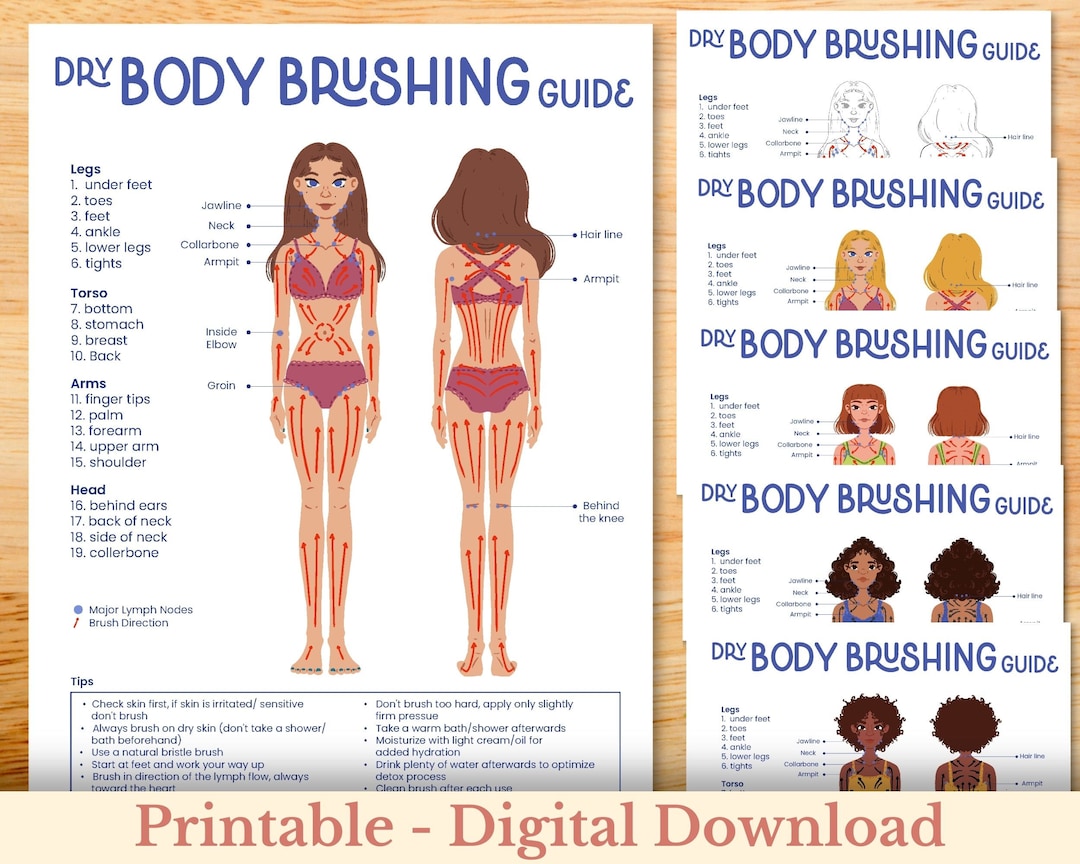 Body Brushing Chart, Dry Body Brushing Guide, Step by Step Dry Brushing