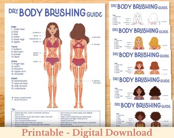 Body brushing chart, Dry body brushing guide, Step by step dry brushing poster, Body detox, Body care, Self care printable
