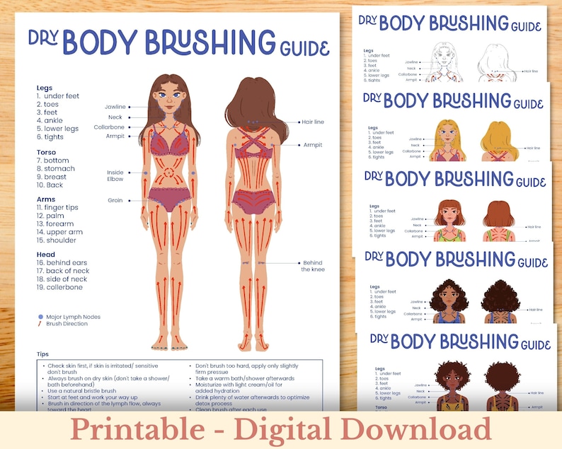 Body Brushing Chart Dry Body Brushing Guide Step by Step Dry Etsy