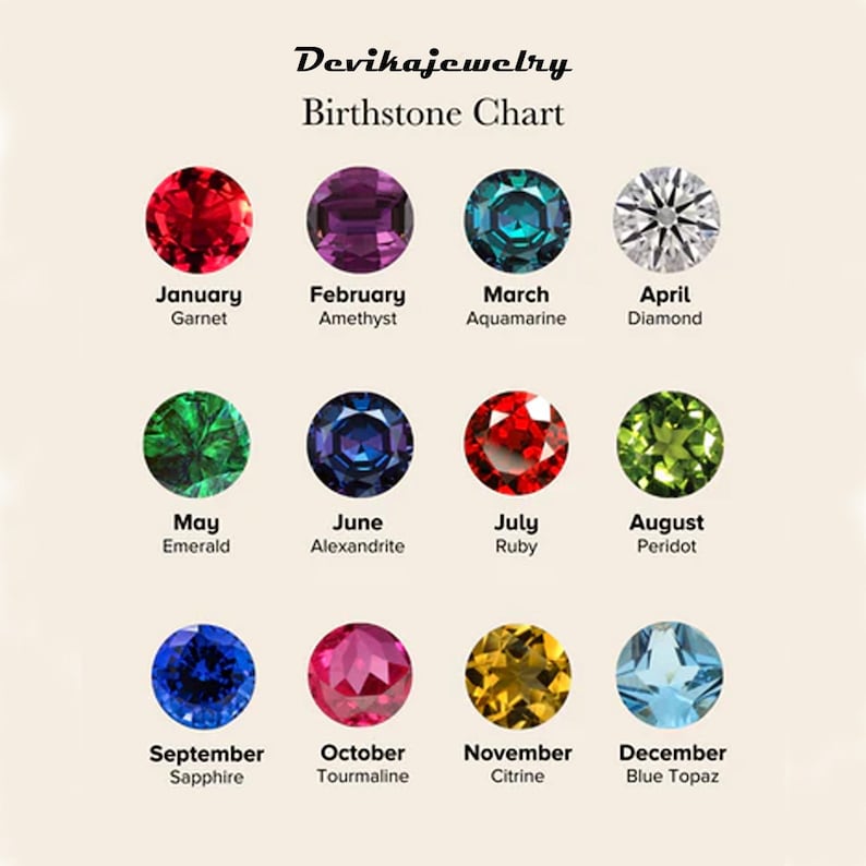 Op de afbeelding: Een geboortestenenkaart van Devikajewelry, met twaalf edelstenen voor elke maand. De kaart bevat Granaat, Amethist, Aquamarijn, Diamant, Smaragd, Alexandriet, Robijn, Peridot, Saffier, Toermalijn, Citrien en Blauwe Topaas.