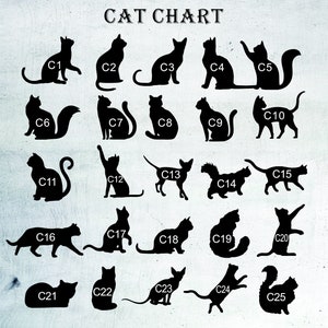 May include: A black and white chart with 25 different cat silhouettes labeled with numbers C1 through C25. The chart is titled "CAT CHART".
