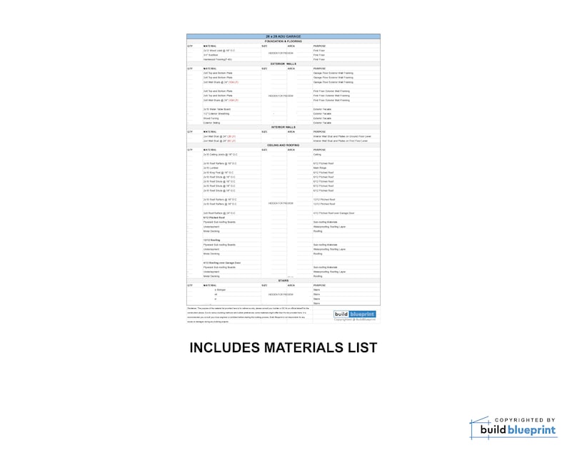 Op de afbeelding: Een gedetailleerde materiaallijst voor een garage van 24' x 20'. De lijst omvat fundering, vloerbedekking, buitenmuren, binnenmuren, plafond en dak, en trappen. De lijst is georganiseerd per categorie en bevat de hoeveelheid, grootte en beschrijving van elk item.