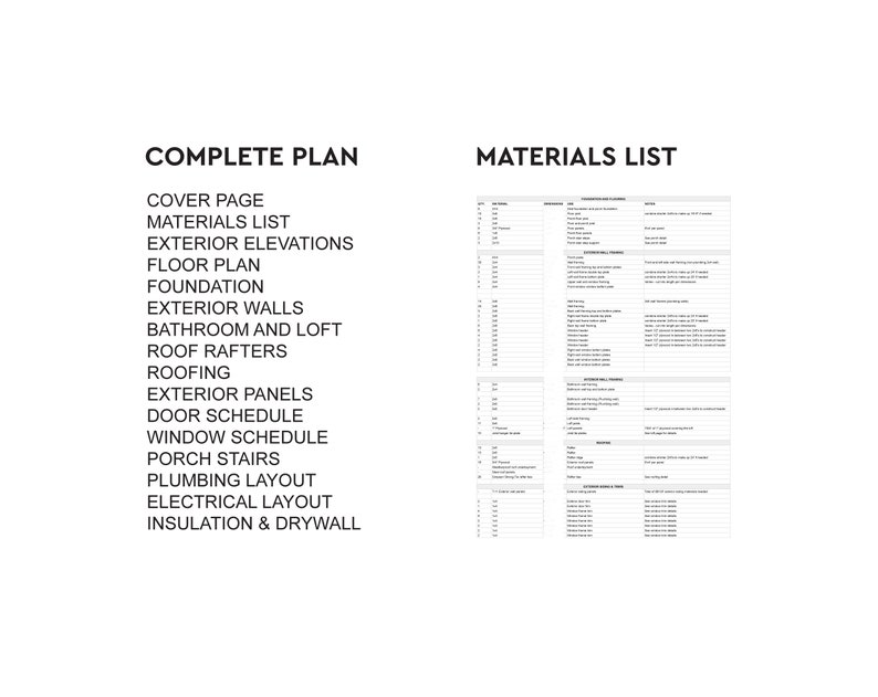 May include: A black and white document with the title "Complete Plan" and a list of items including "Cover Page", "Materials List", "Exterior Elevations", "Floor Plan", "Foundation", "Exterior Walls", "Bathroom and Loft", "Roof Rafters", "Roofing", "Exterior Panels", "Door Schedule", "Window Schedule", "Porch Stairs", "Plumbing Layout", "Electrical Layout", and "Insulation & Drywall". The document also includes a section titled "Materials List" with a table of items and descriptions.