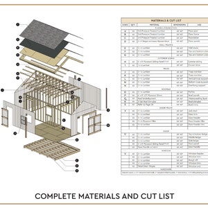 Puede incluir: Una lista detallada de materiales y cortes para construir un cobertizo. La lista incluye la cantidad, el material, las dimensiones y el uso de cada art&iacute;culo. La imagen tambi&eacute;n muestra una vista en 3D del cobertizo.