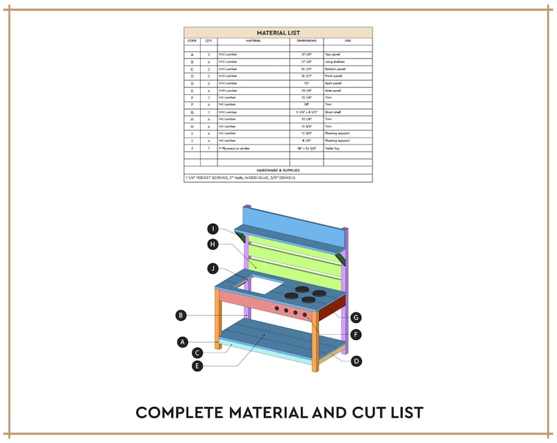 May include: A detailed diagram of a wooden play kitchen with a blue and green backsplash, a red stovetop, and a wooden countertop. The diagram includes a cut list and material list for building the play kitchen.