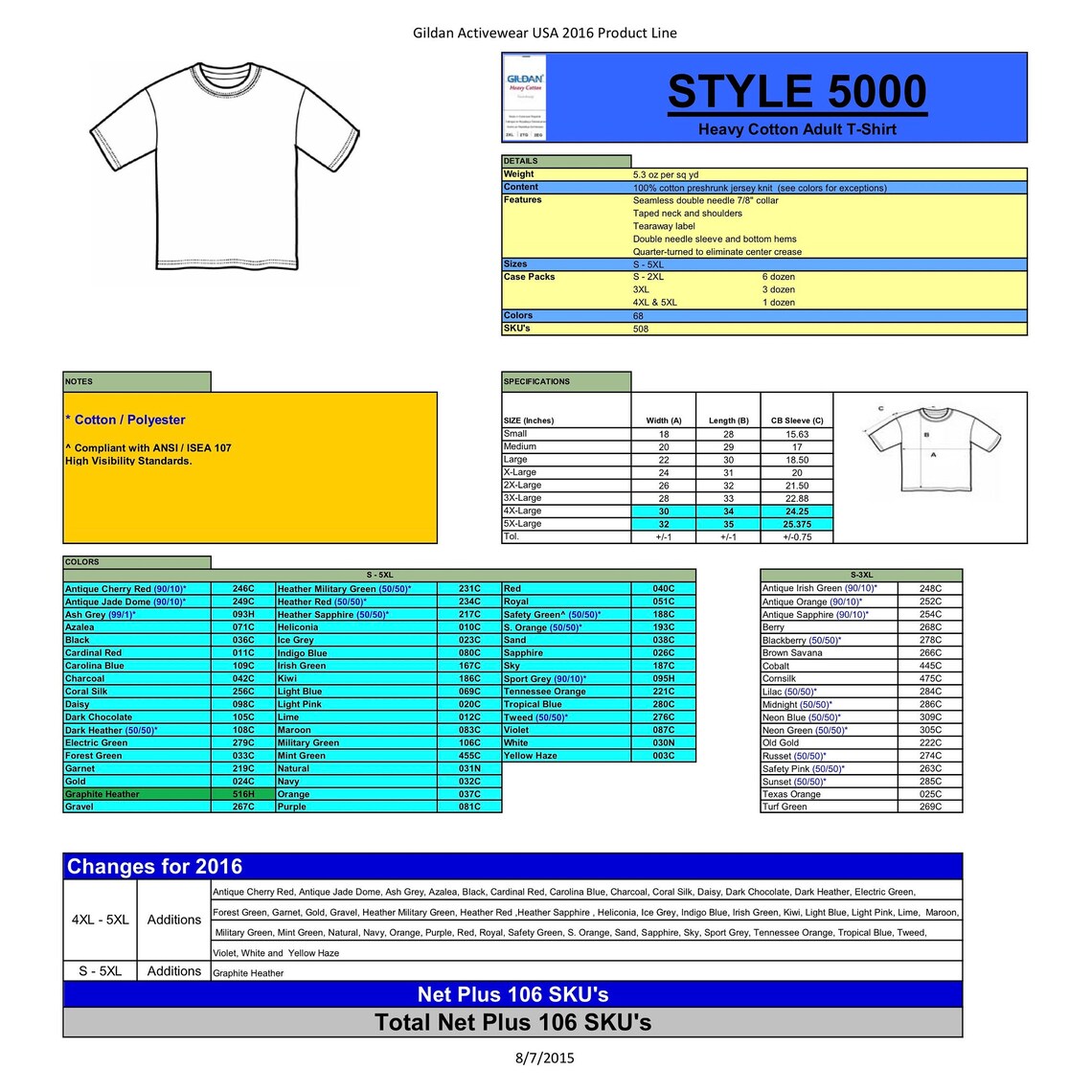 STAMP ACT Shirt/stamp Act/skull Shirt/skull & Crossbones/sons of