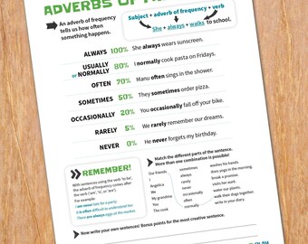 Adverbs of frequency worksheet, printable English poster PDF